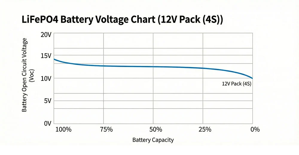 anengji-battery-12V-LiFePO4-Voltage-Chart