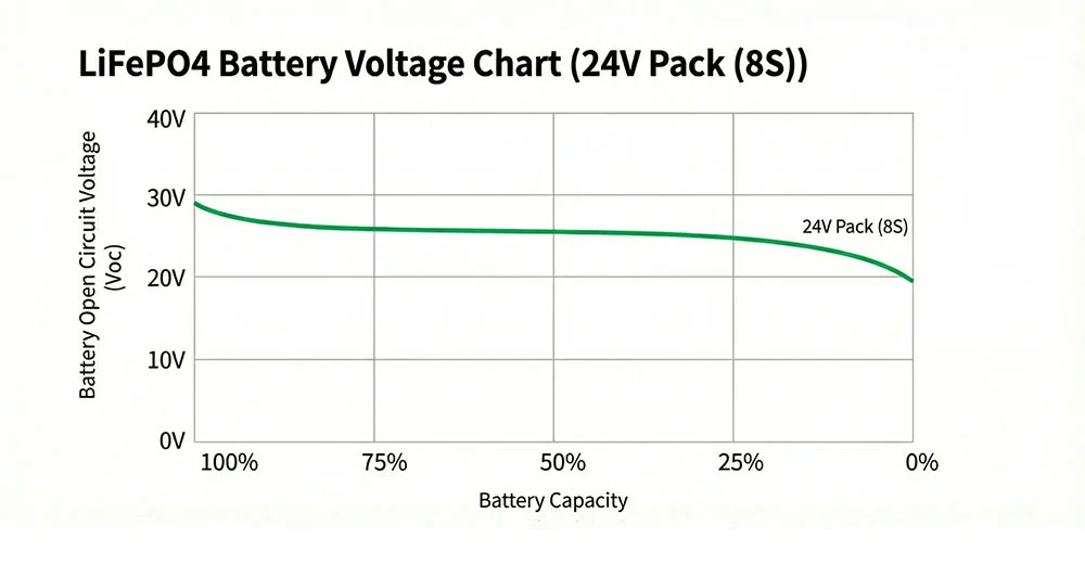 anengji-battery-24V-LiFePO4-Voltage-Chart