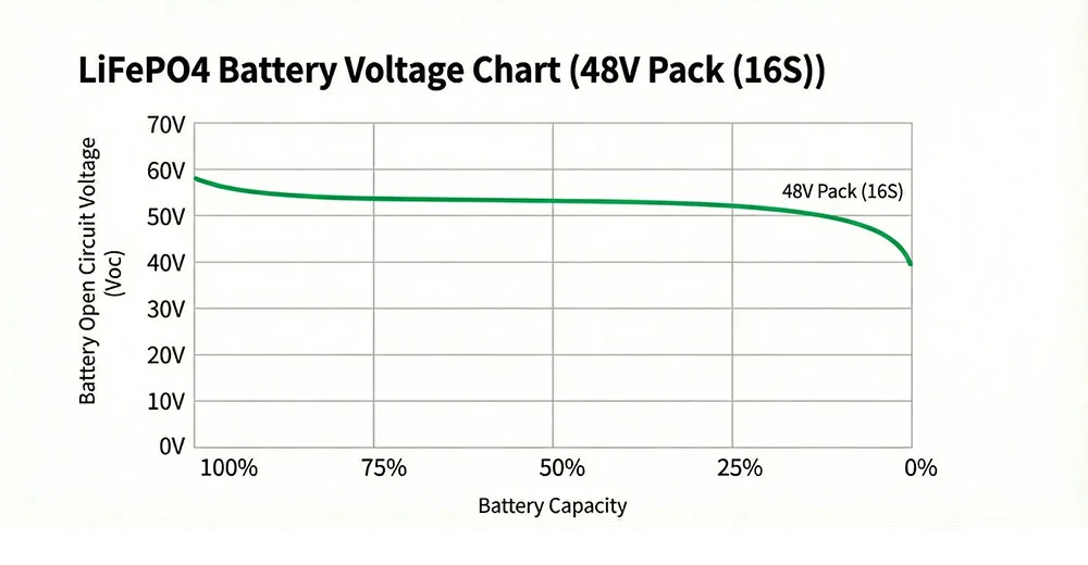 anengji-battery-48V-LiFePO4-Voltage-Chart