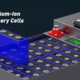 Bulk Lithium-Ion Battery Cells Procurement Guide | B2B Sourcing